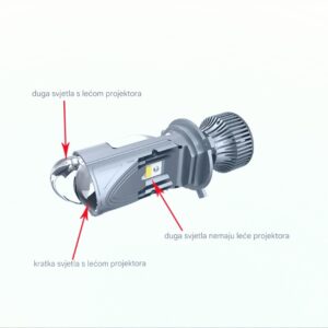 H4 HB2 9003 BI-LED LED SET S LEĆOM KRATKO OBORITO I DUGO SVJETLO S PUNIM BEZ SJENA OSVJELTLJENJEM PROMETNICE I ODLIČNIM IZGLEDOM FARA